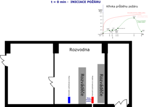 Nákres šíření požáru t=0min