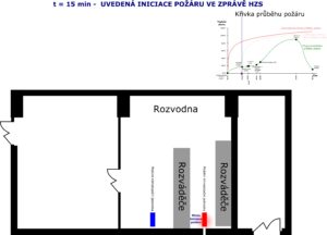 Nákres šíření požáru t=15min