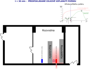 Nákres šíření požáru t=30min