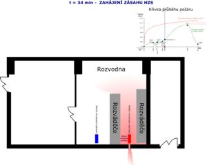 Nákres šíření požáru t=34min