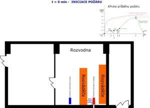 Šíření zplodin požáru v čase t=0min