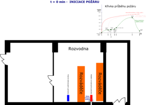 Šíření zplodin požáru v čase t=0min