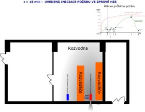 Šíření zplodin požáru v čase t=15min