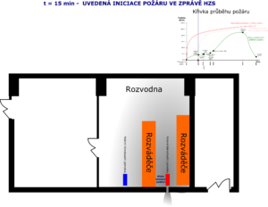 Šíření zplodin požáru v čase t=15min