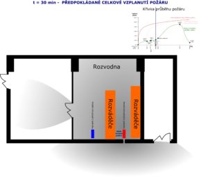Šíření zplodin požáru v čase t=30min