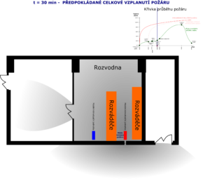 Šíření zplodin požáru v čase t=30min